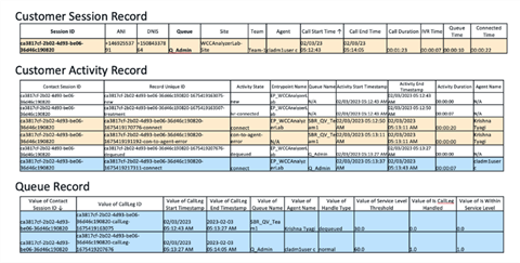 Sample records for key contact center personas