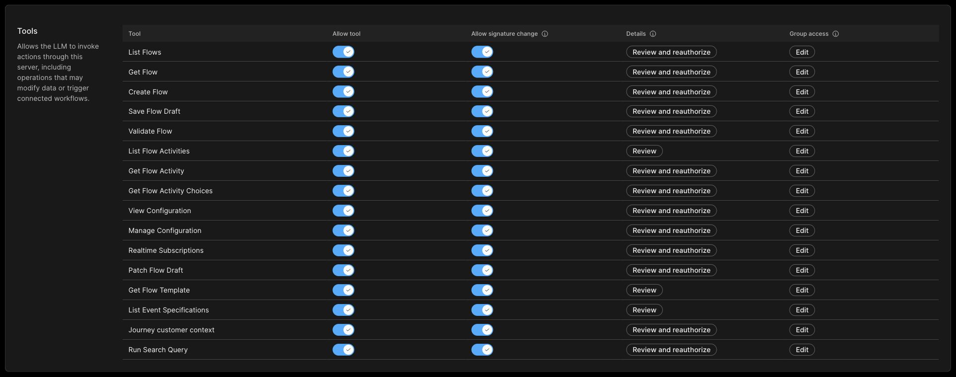 Control Hub Tools table with an Edit control in the Group access column for each function.