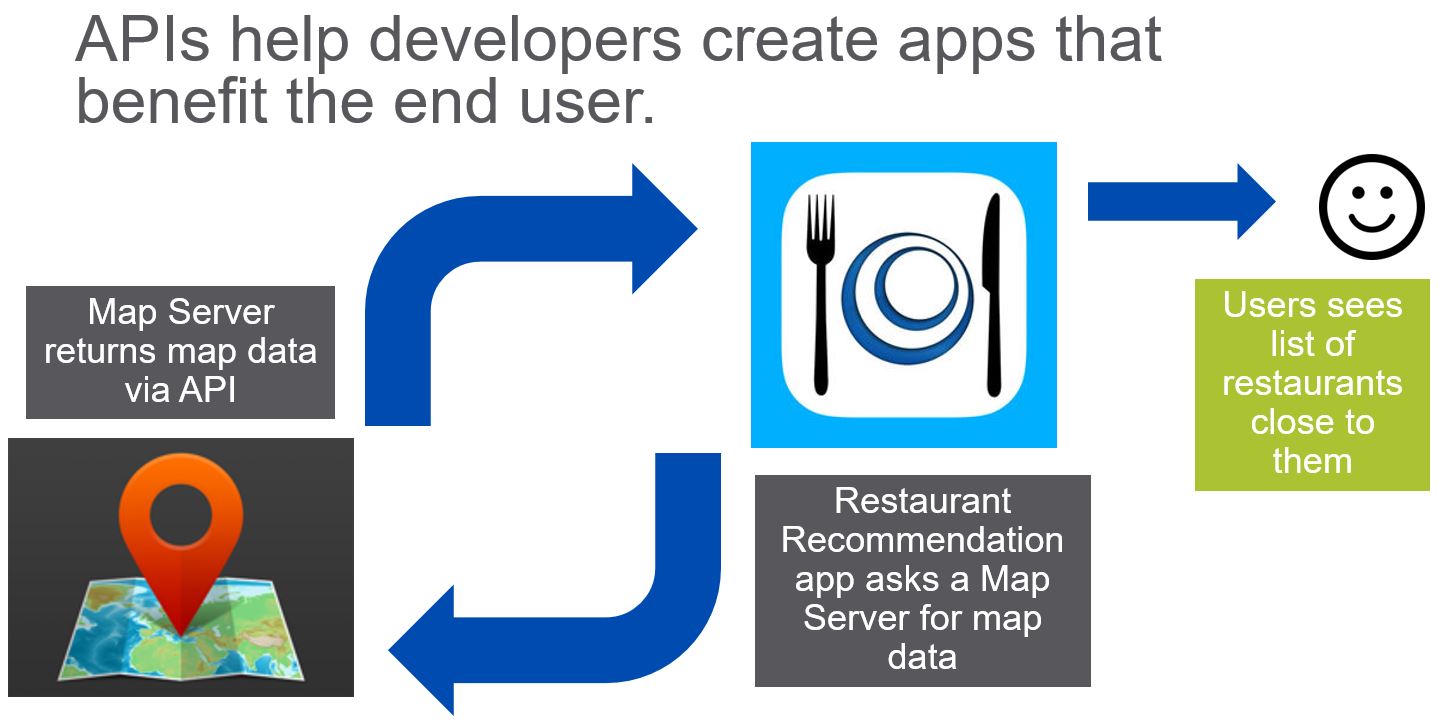REST API Basics | Webex for Developers