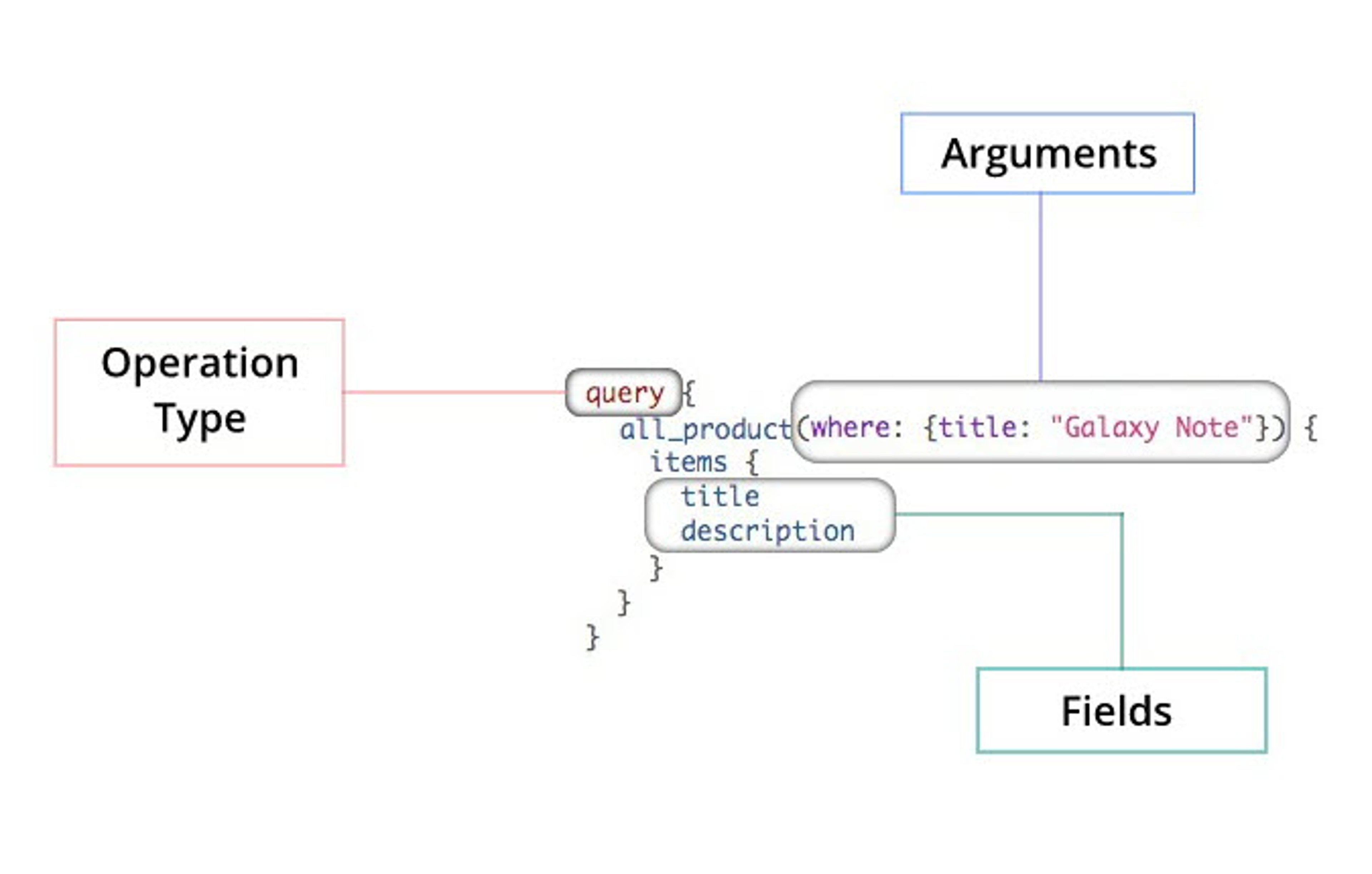 GraphQL_Sample_Query.jpeg