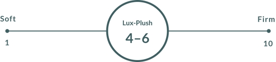 Leesa Legend Hybrid Comfort chart