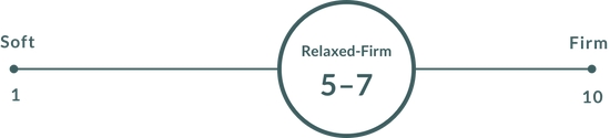 Leesa Original comfort chart