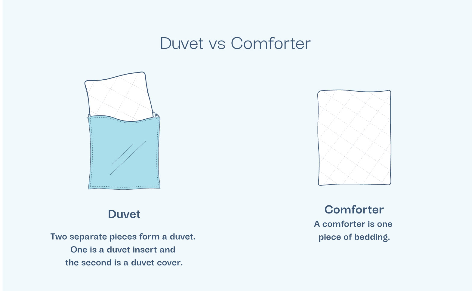 Quilt vs Comforter - Pros and Cons of Comforters vs Quilts