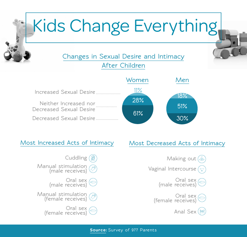 Kids Change Everything