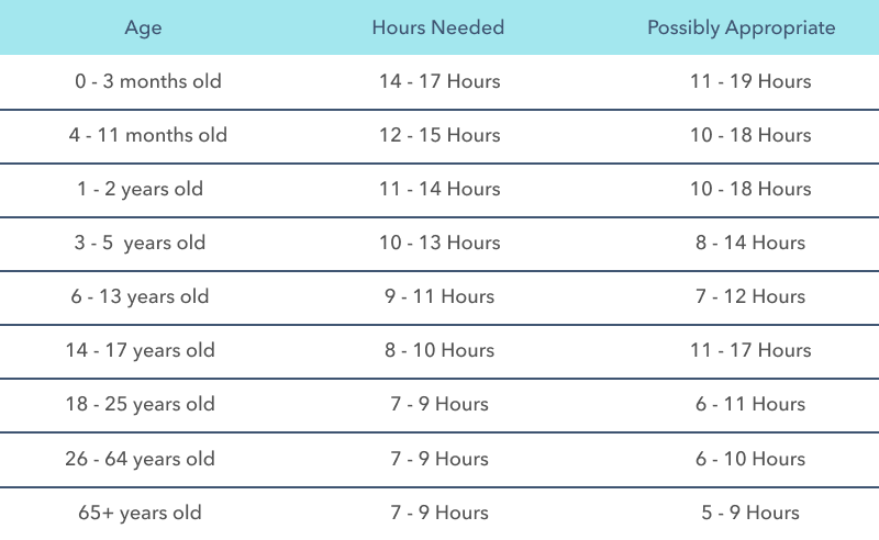 How Many Hours Of Sleep Is 9 To 5