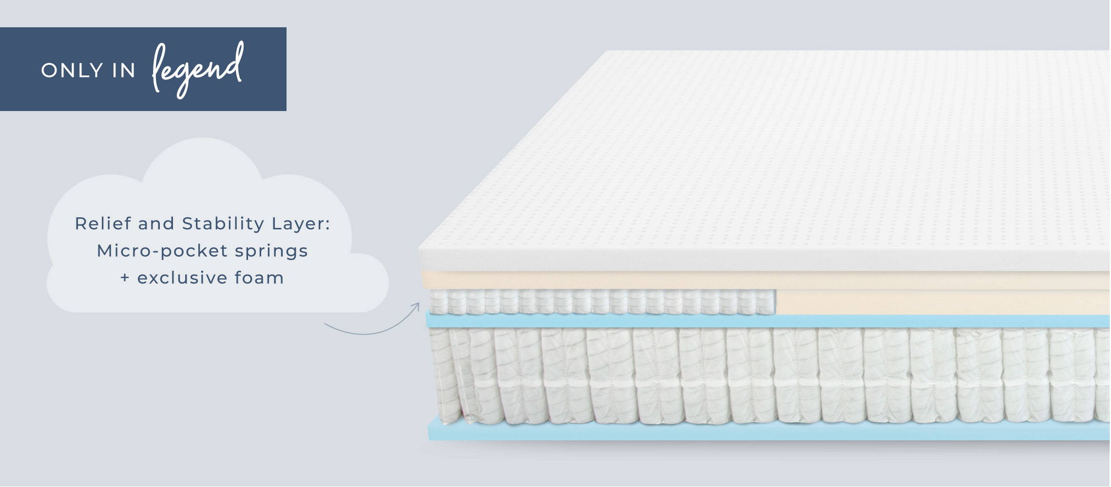 Legend relief and sstability layer