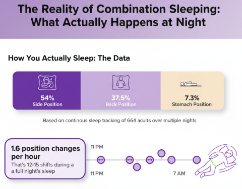 Source: Skarpsno et al., Nature and Science of Sleep (2017))