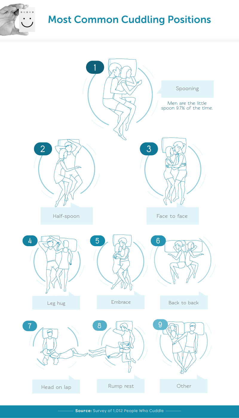 Cuddling positions comfortable 10 Cozy