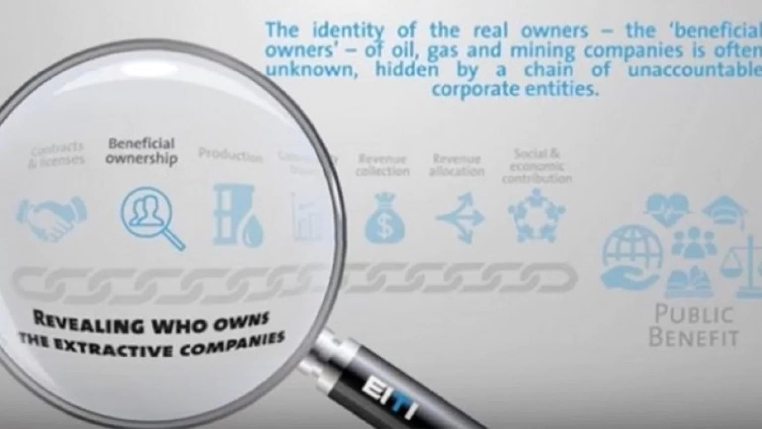 Beneficial ownership