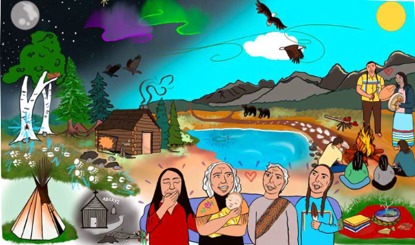 Meet the changemakers: Supporting Indigenous Language Revitalization ...