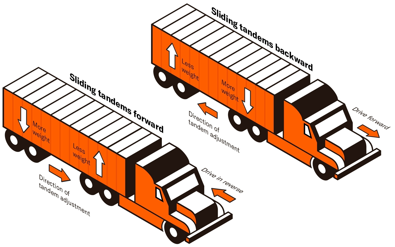 sliding-tandems-diagram.jpg