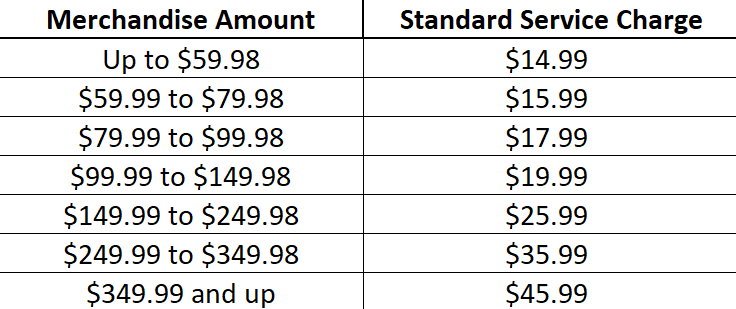 gpt chart