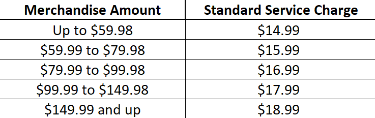 fpt chart