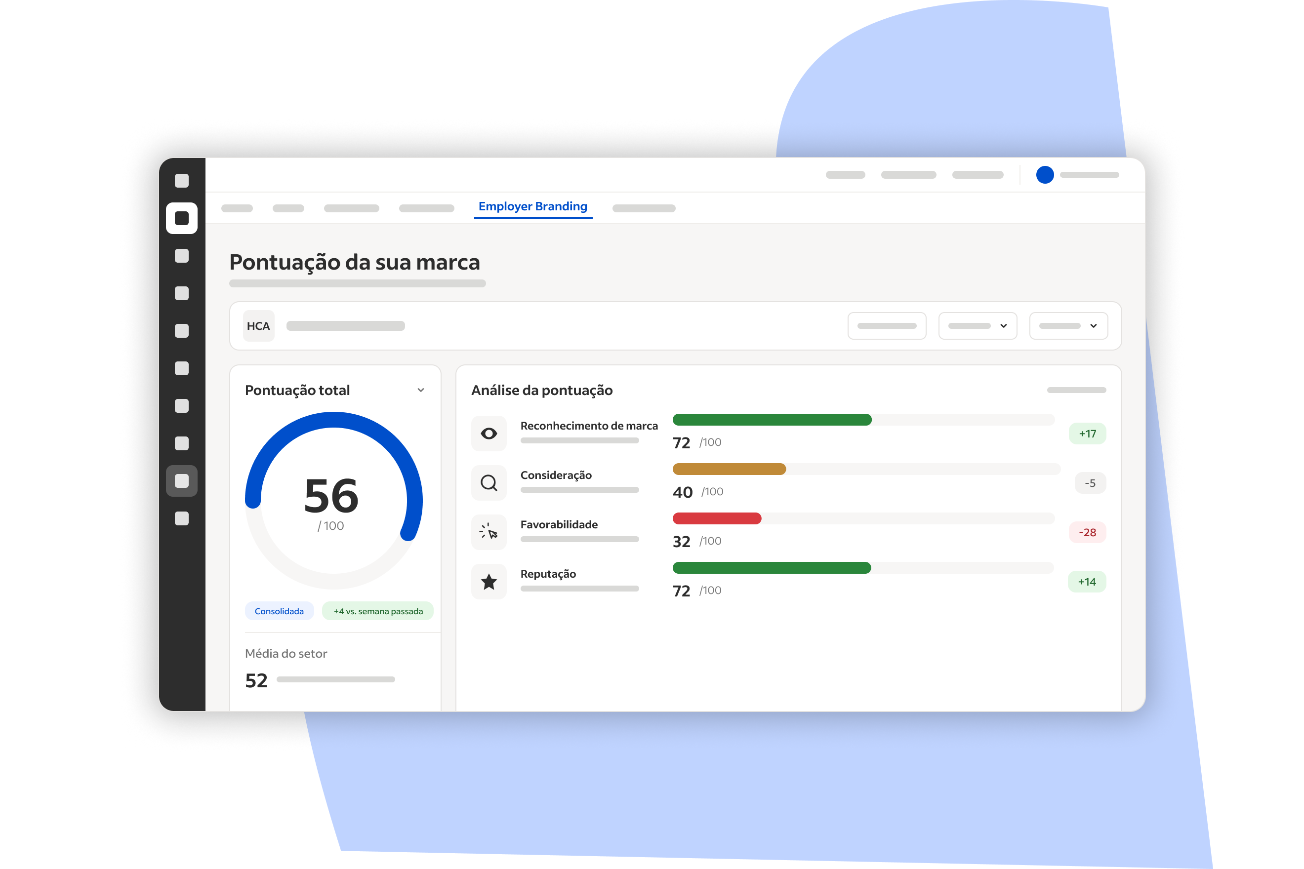 Modelo do painel de controle da marca empregadora com um Brand Scorecard geral e um detalhamento em reconhecimento, consideração, favorabilidade e reputação.