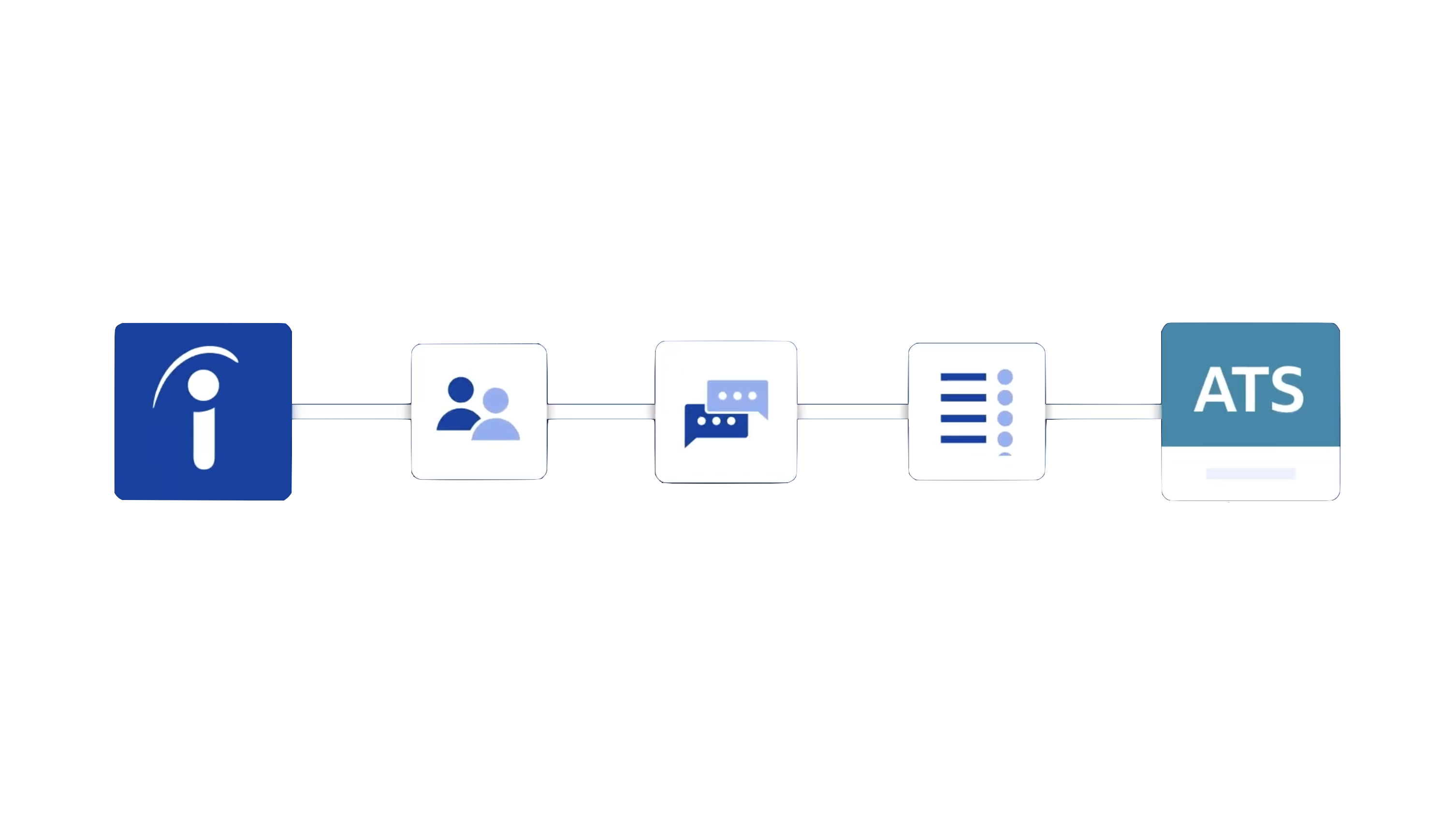 Graphic illustrating the Indeed ATS Sync feature, highlighting how candidate information flows automatically from Indeed into a recruiter’s existing Applicant Tracking System.