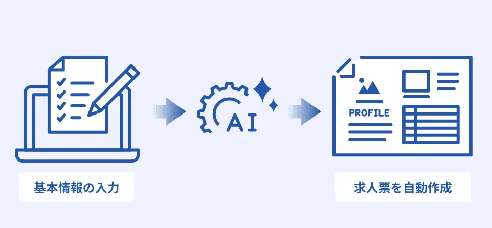 求人作成AIサポート