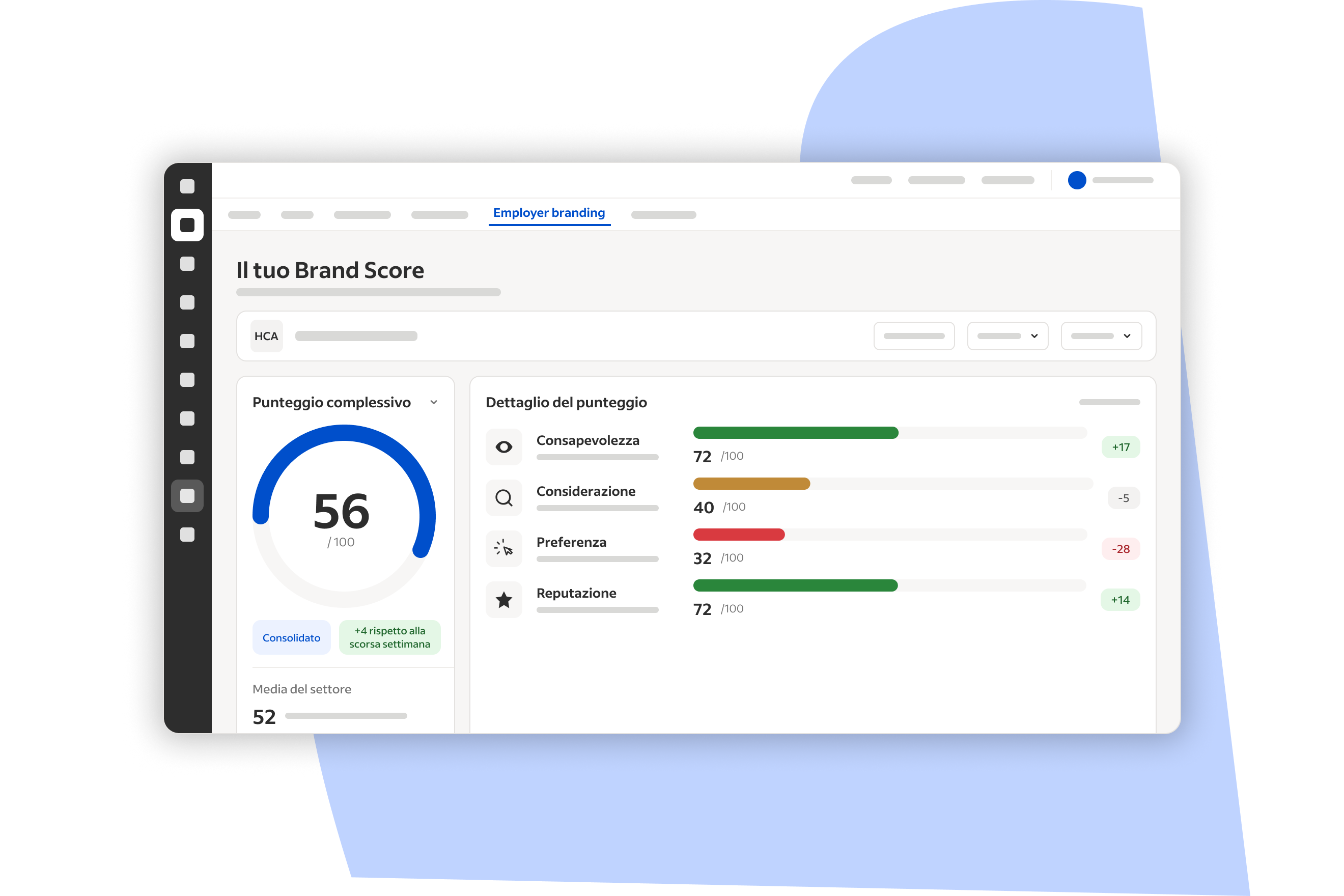 Modello della dashboard Employer Branding con Brand Score complessivo e un'analisi dettagliata di notorietà, considerazione, gradimento e reputazione.