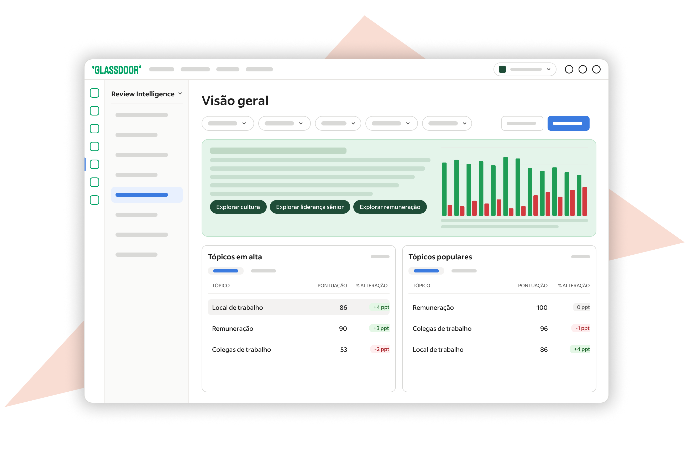 Modelo do painel de controle do Glassdoor Review Intelligence com gráficos de sentimento e tabelas de tendências e tópicos de avaliação populares.
