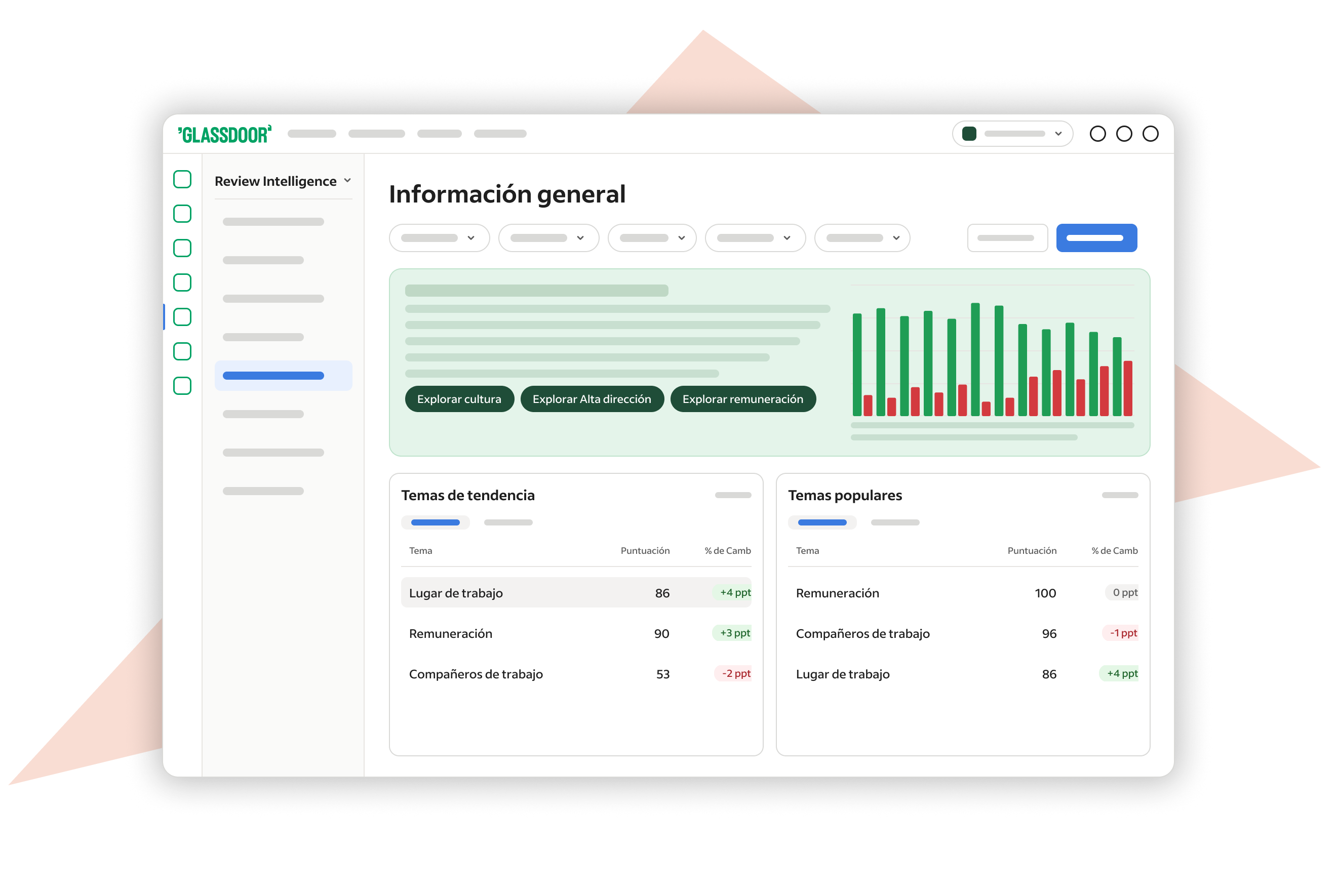Simulación del panel Review Intelligence de Glassdoor con gráficos de opinión y tablas de temas de opiniones populares y de tendencias.