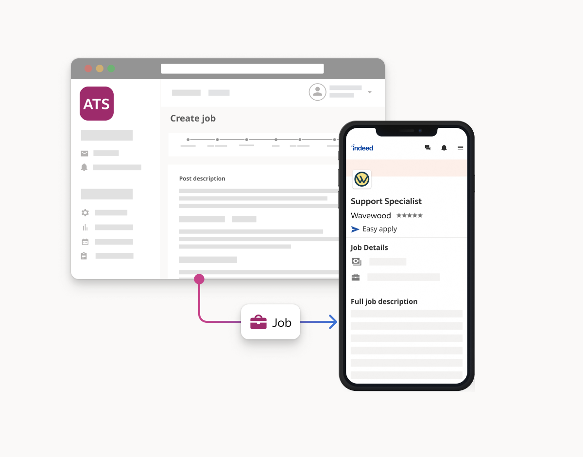 Graphic showing how Indeed Apply Sync automatically transfers applicant data from Indeed directly into an Applicant Tracking System (ATS).