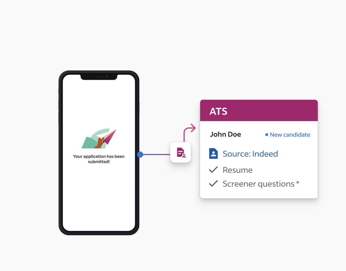 Graphic illustrating Indeed Apply Sync, showing how job seeker applications on Indeed are automatically synced with an employer's ATS.