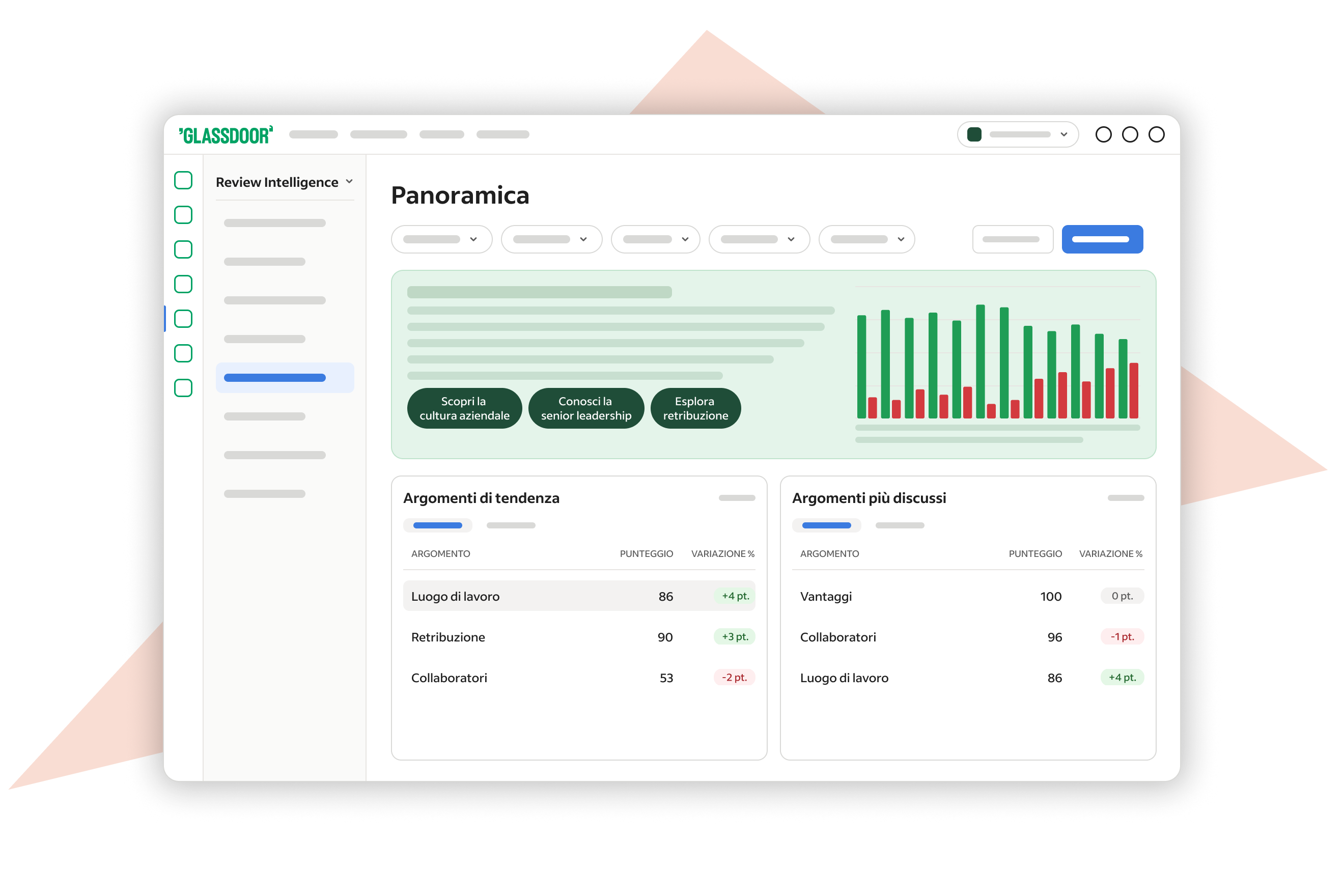 Modello della dashboard Glassdoor Review Intelligence con grafici che rappresentano le opinioni degli utenti e tabelle che mostrano gli argomenti delle recensioni più discussi e in tendenza.