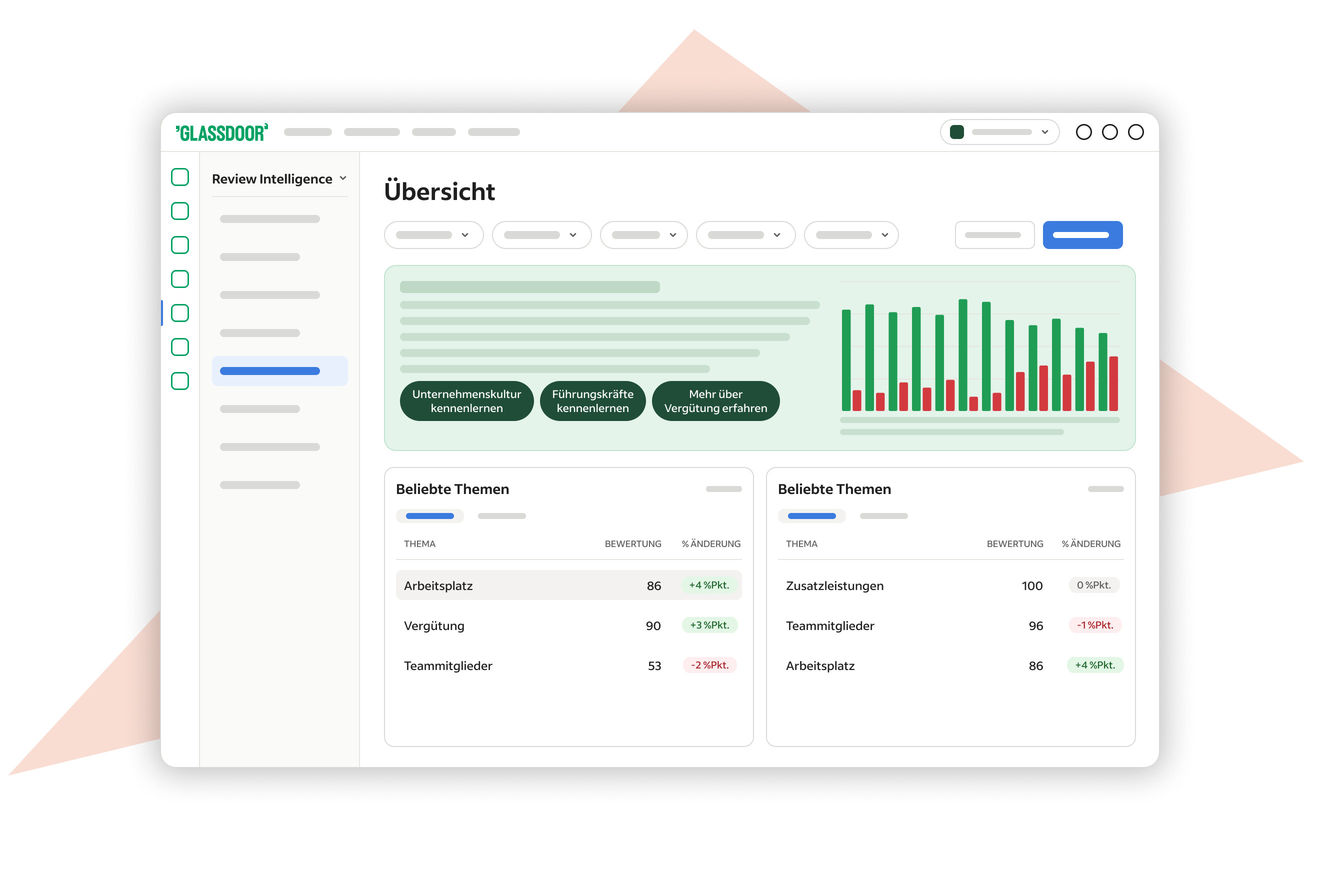 Beispiel für das Glassdoor Review Intelligence Dashboard mit Stimmungsdiagrammen und Tabellen zu aktuellen und beliebten Bewertungsthemen.