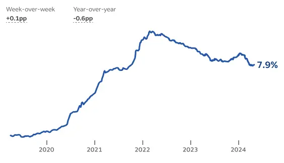 a graph depicting the type of data and analysis employers will find on Indeed Hiring Lab