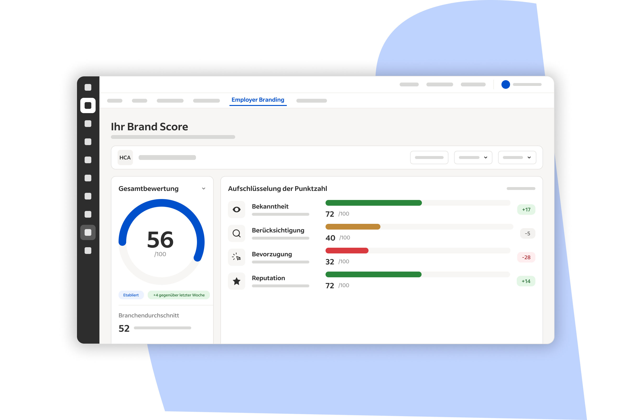 Beispiel für ein Employer Branding Dashboard mit einem Brand Score für die gesamte Marke und einer Aufschlüsselung nach Bekanntheit, Absicht, Beliebtheit und Reputation.