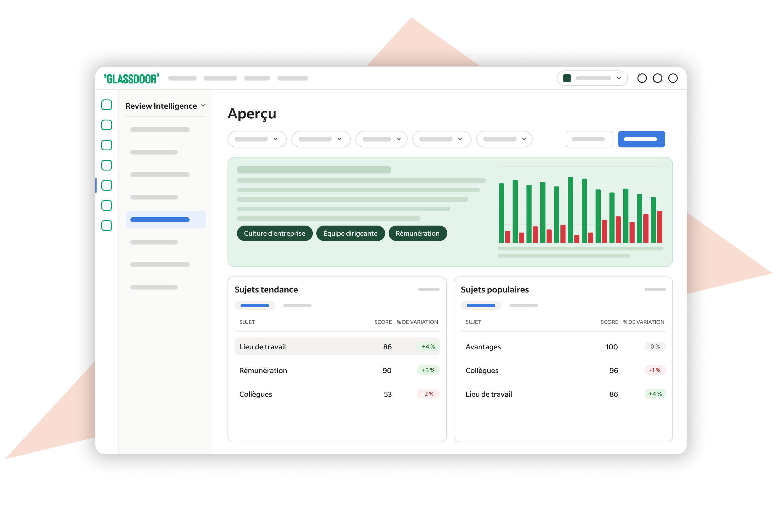 Maquette du tableau de bord Glassdoor Review Intelligence avec graphiques de ressenti et tableaux des sujets d'avis tendance et populaires.