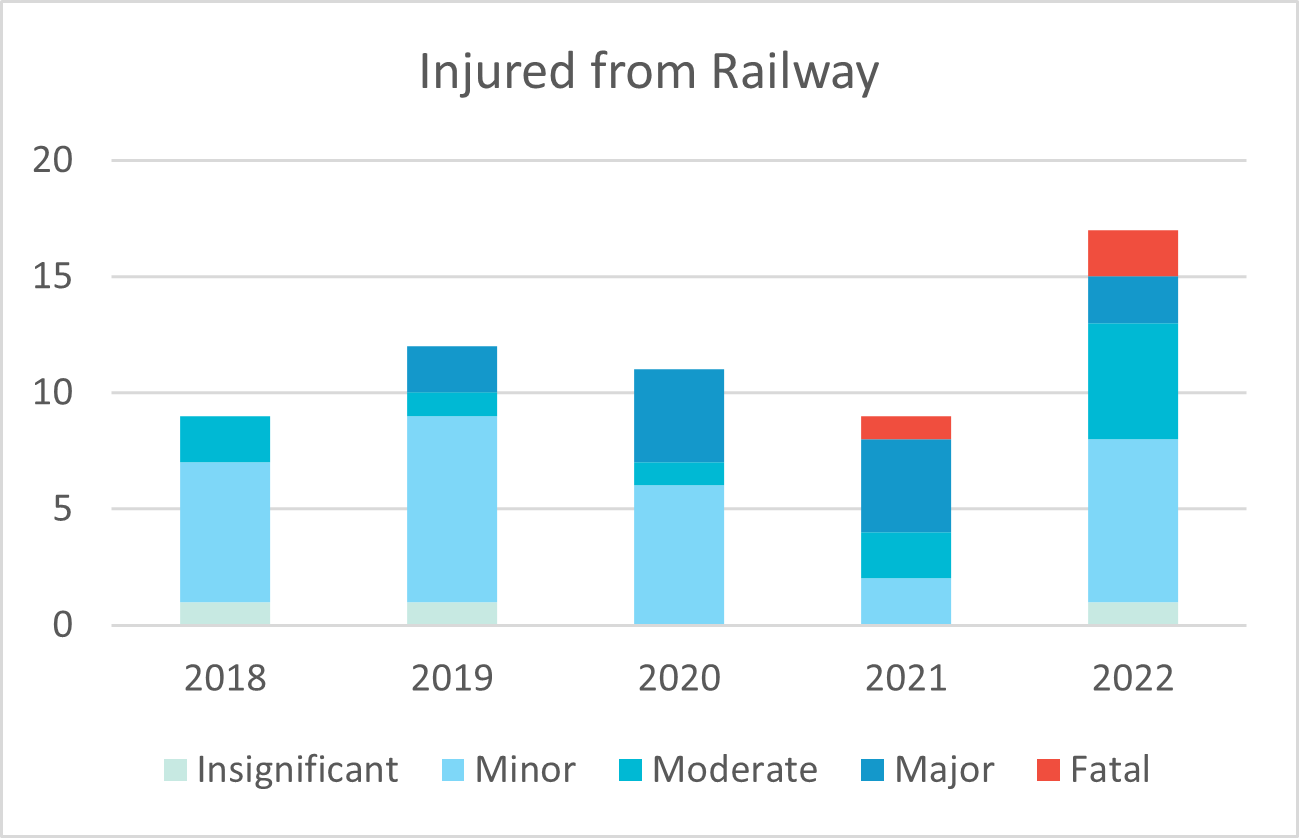 Injured-Railway.png