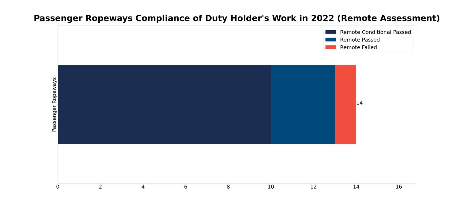 Passenger-Ropeways-Compliance-Duty-Holder-Work-2022-Remote-Assessment.jpg
