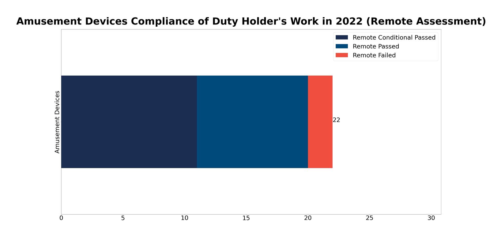 Amusement-Devices-Compliance-Duty-Holder-2022-Remote-Assessment.jpg