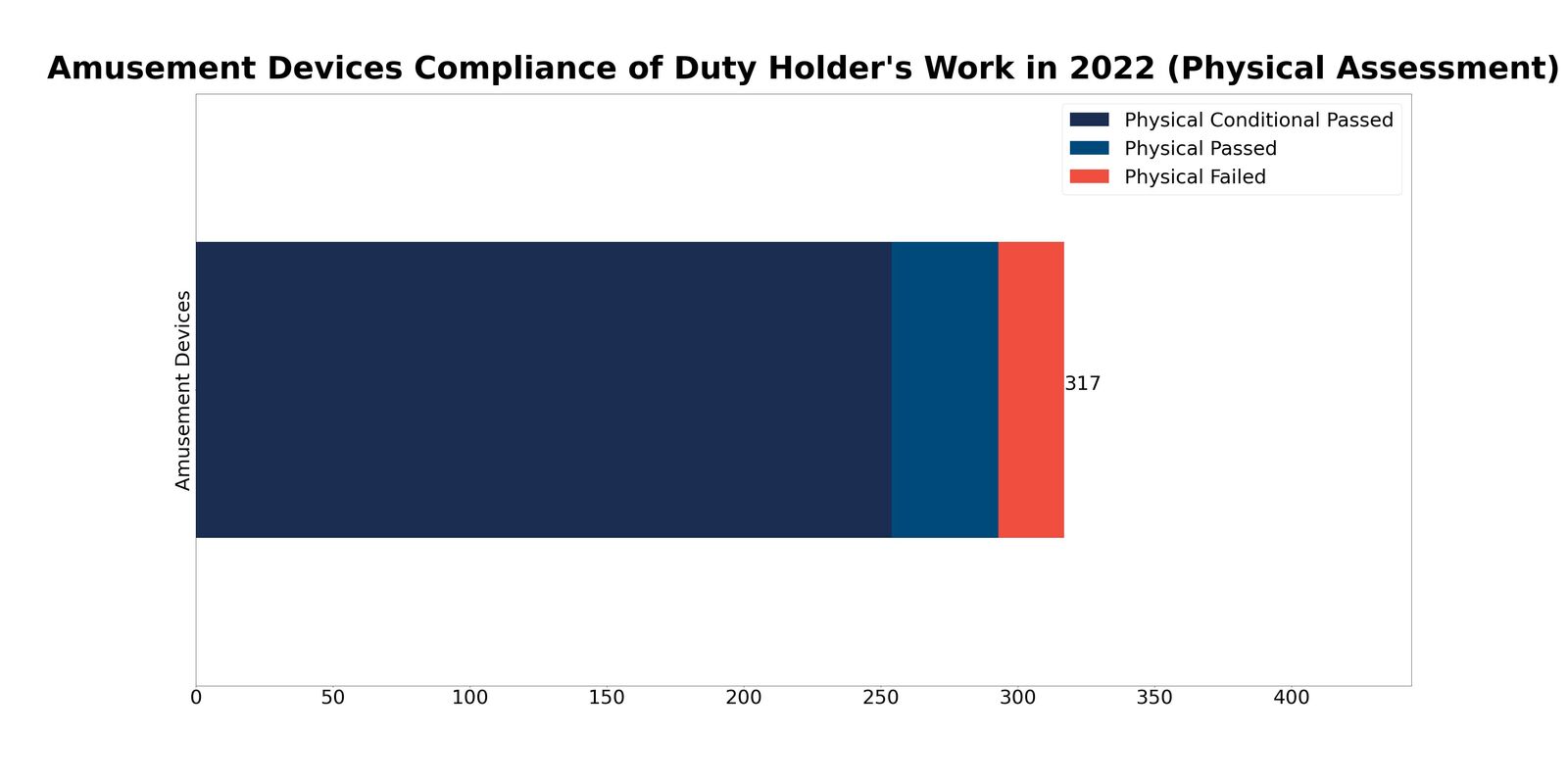 Amusement-Devices-Compliance-Duty-Holder-2022-Physical-Assessment.jpg