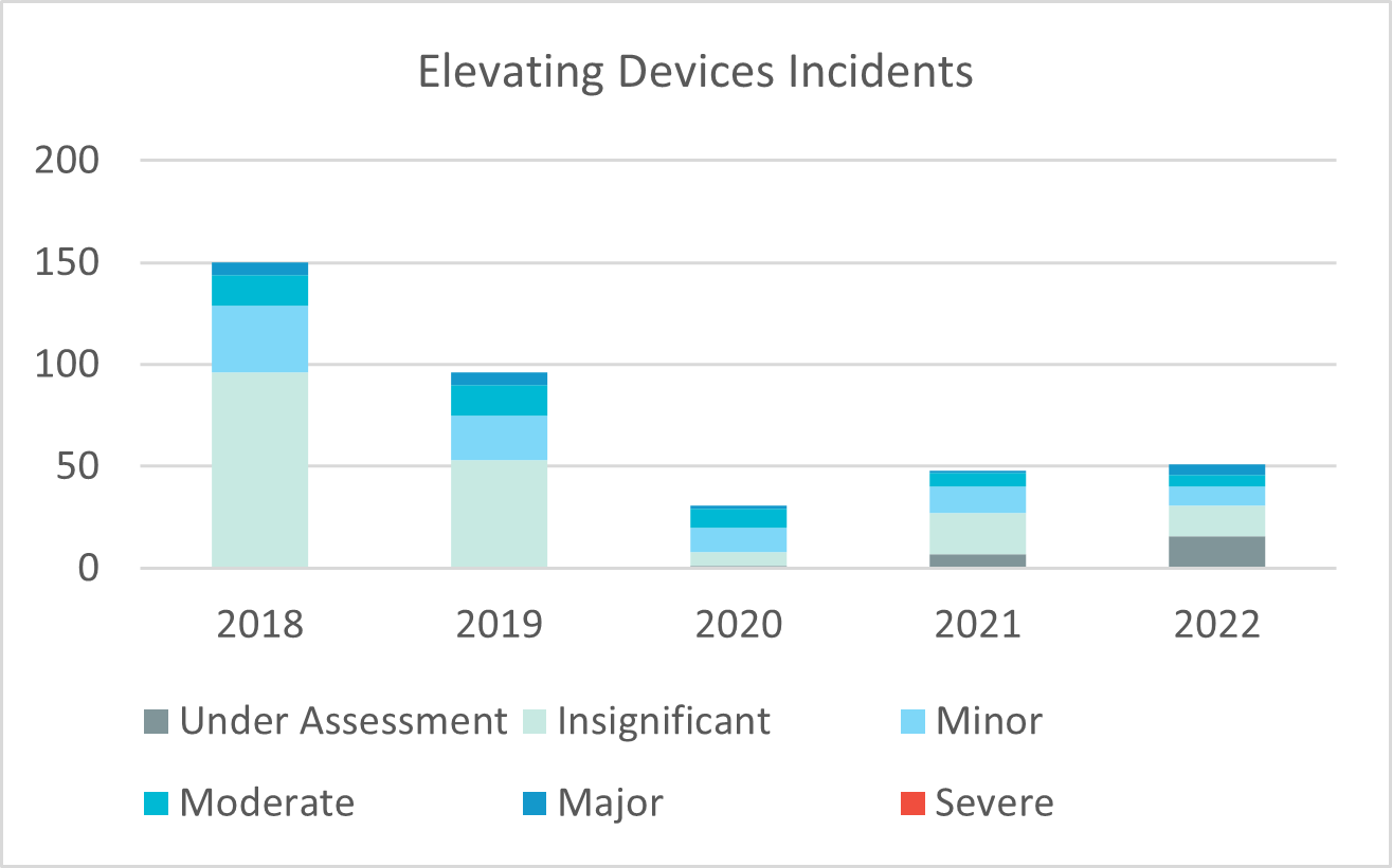 Elevating-Devices_Incidents-FL.png