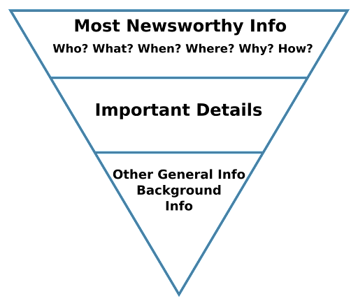 The F Layout
