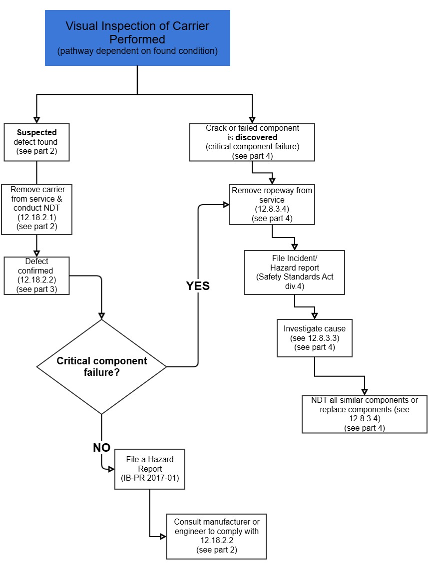 Critical Component visual (Page 1).jpeg