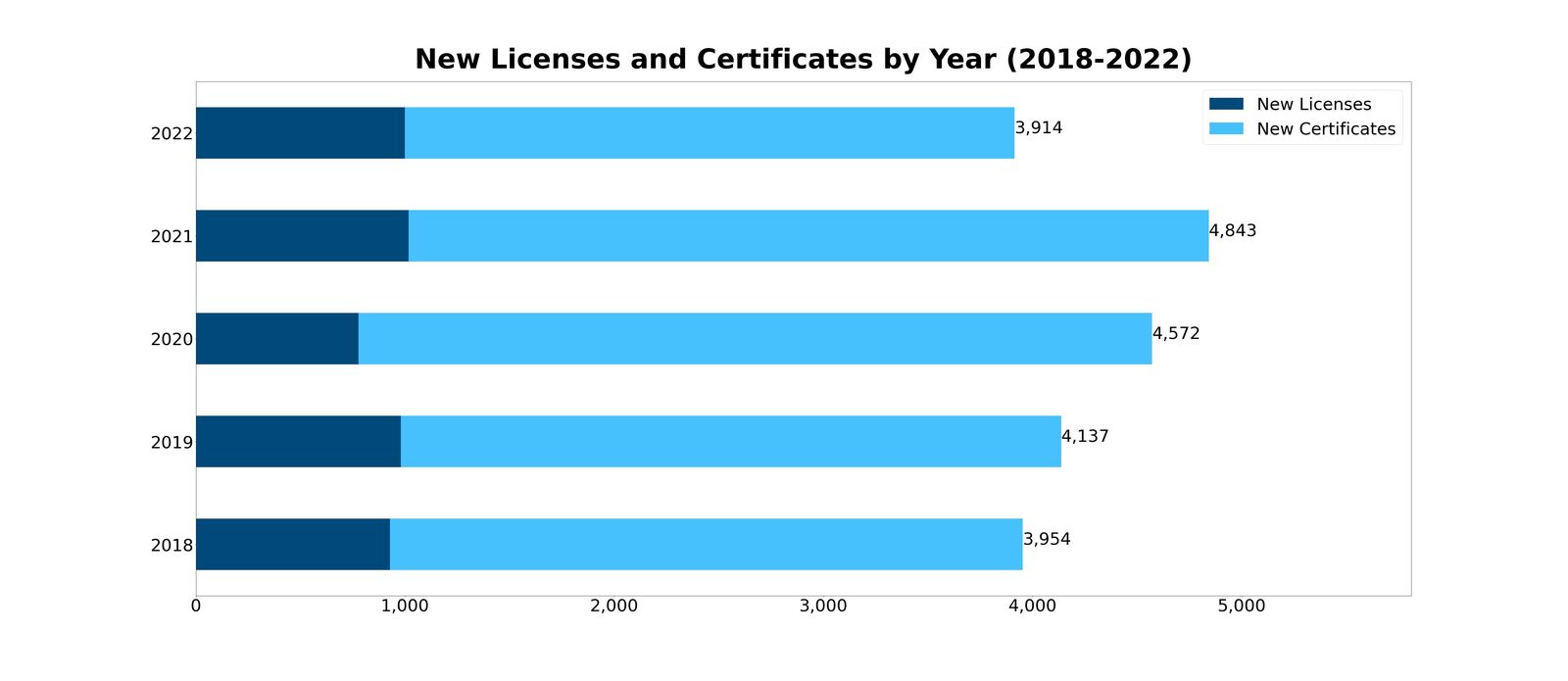 Licenses-Cerificates-Year-2018-2022.jpg