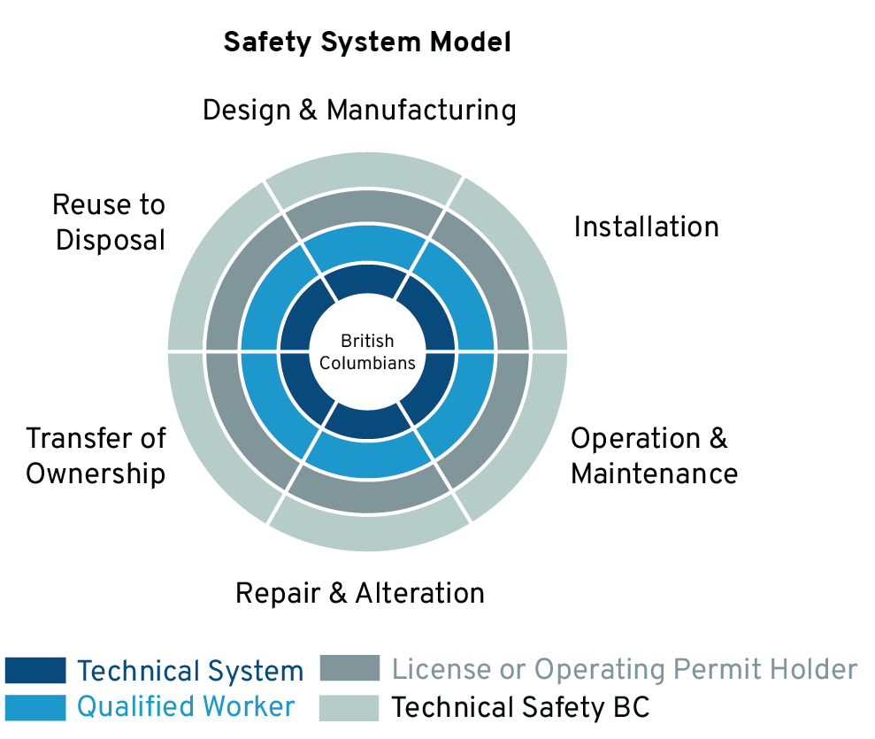 Business_Plan_2023_Safety_System_Model_-_square2_(1).png
