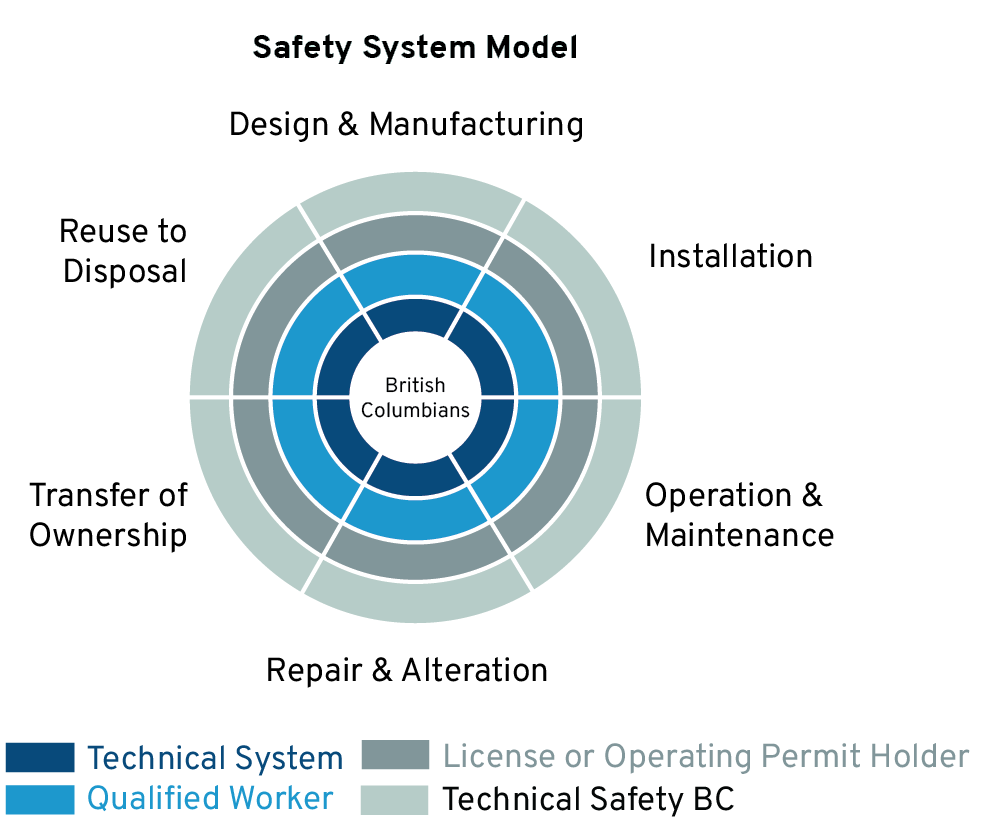 technical safety bc business plan