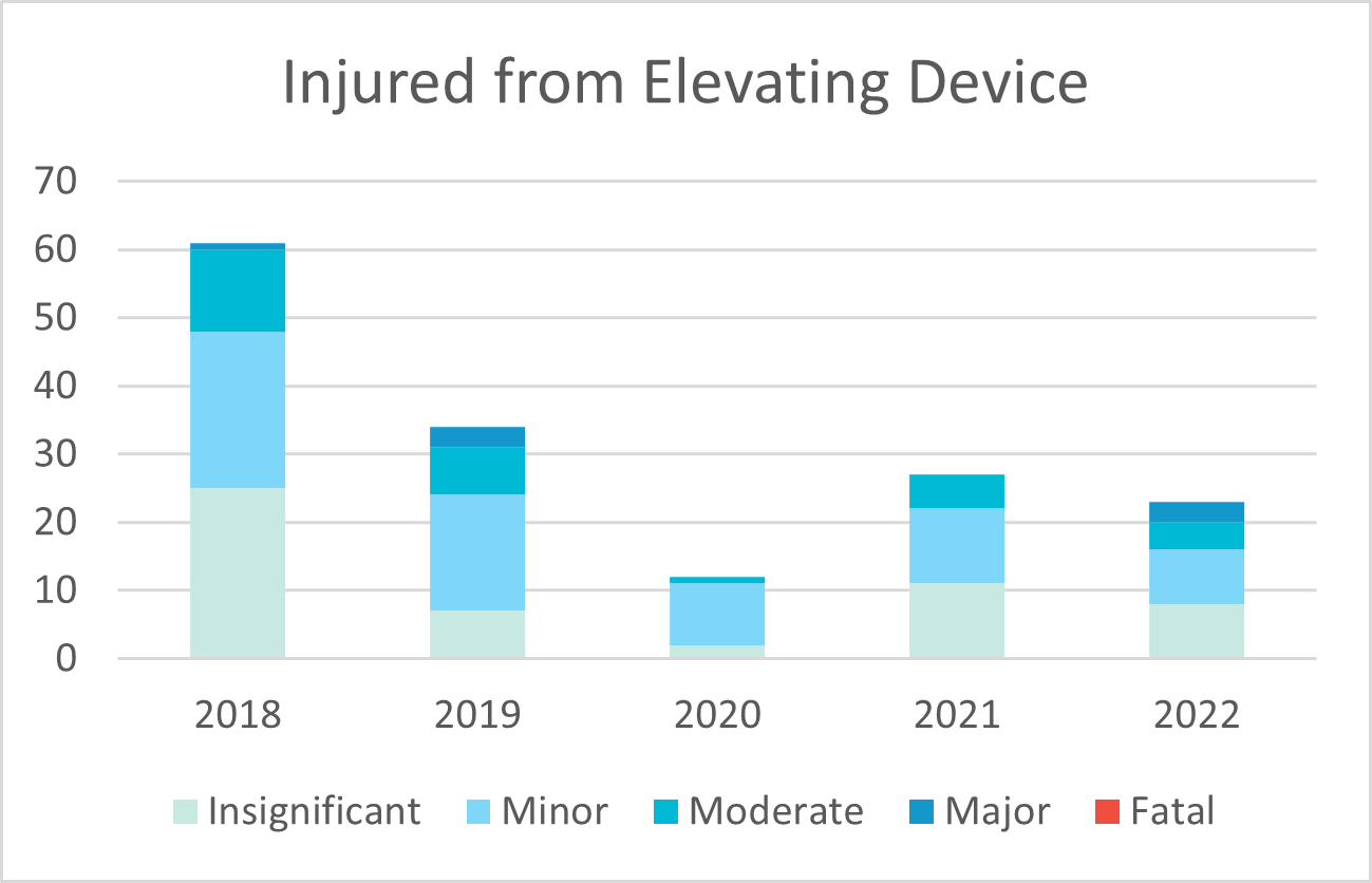 Elevating-Devices-Injuries-FL.png