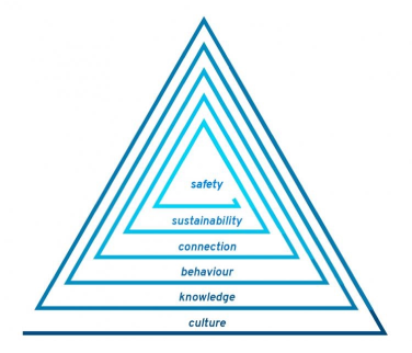 Safety-pyramid-TSBC.png