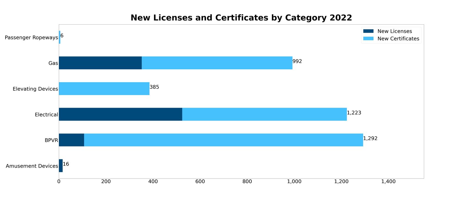 Licenses-Cerificates-Category2022.jpg