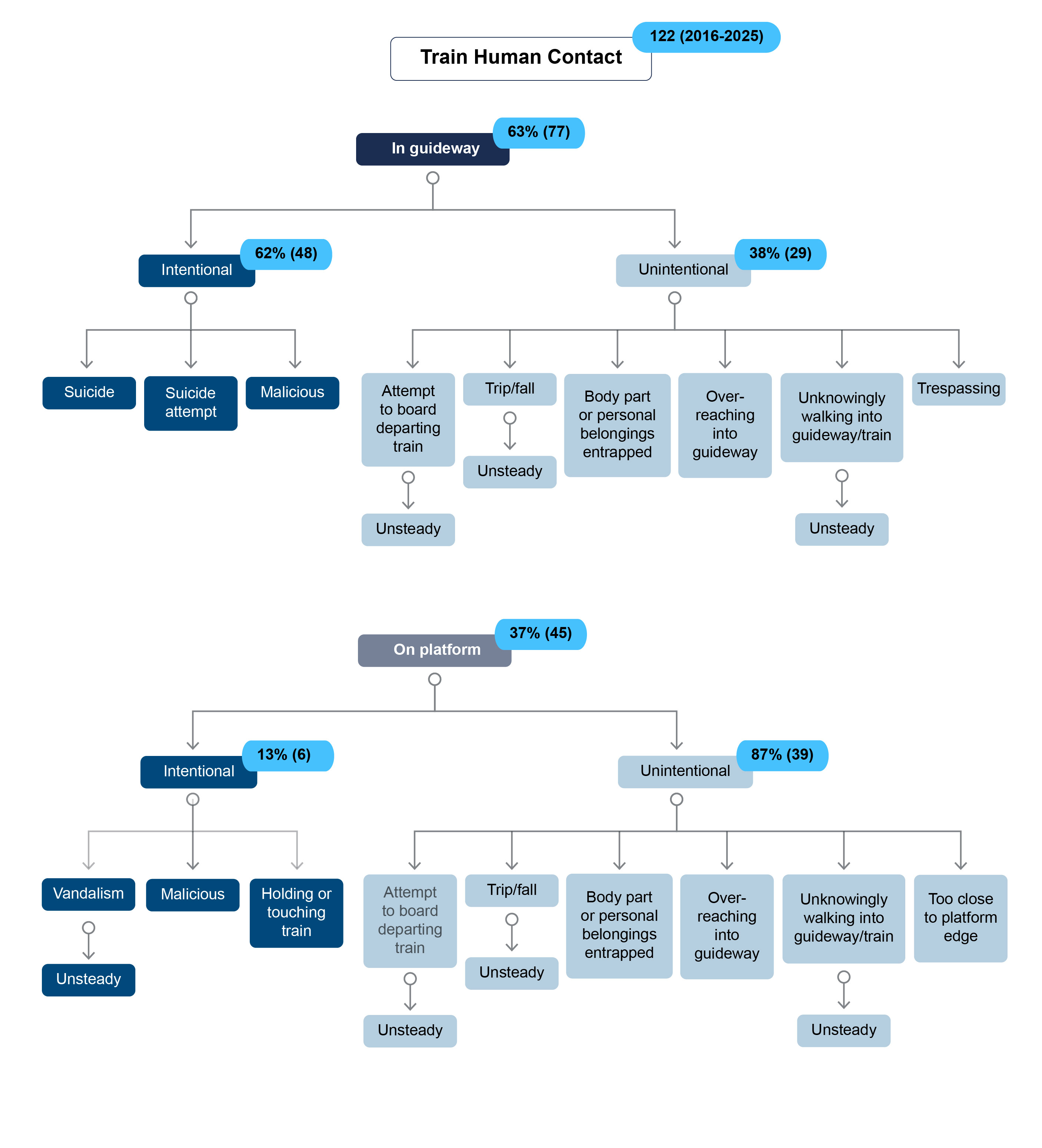 HTC chart v1.jpg