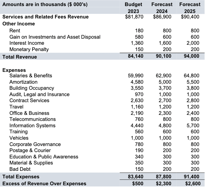 20232025 Business Plan TSBC