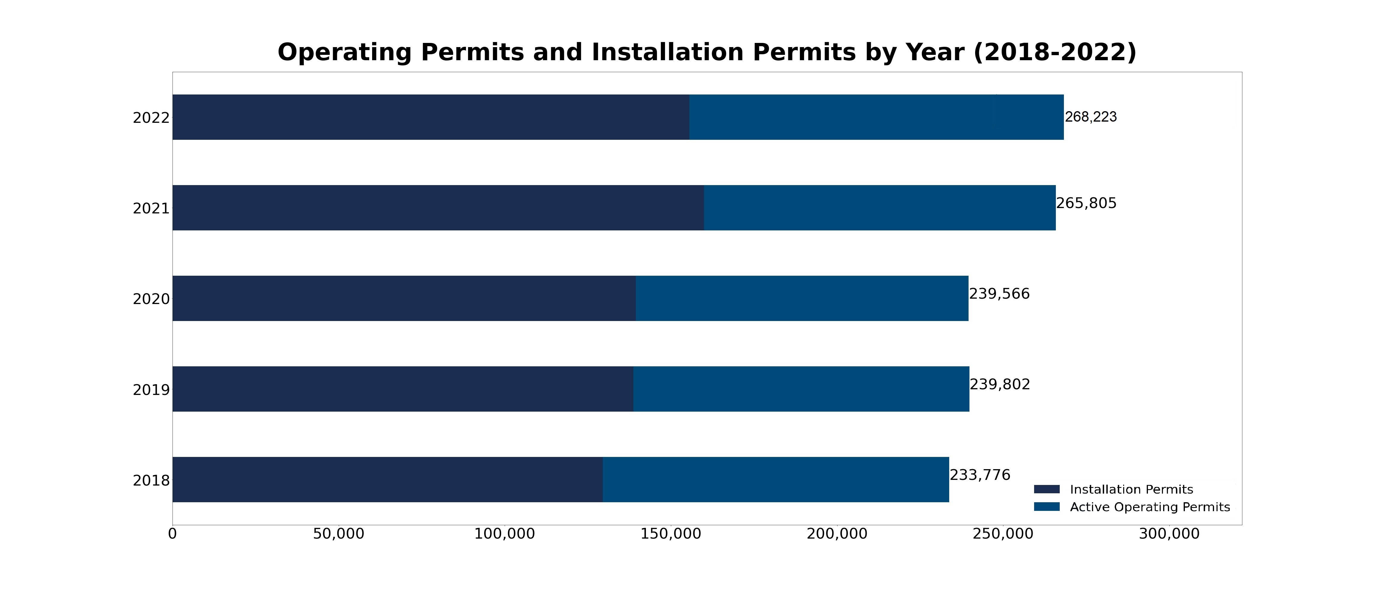 Operating-Permits-Installation-Permits-Year-2018-2022-F.jpg