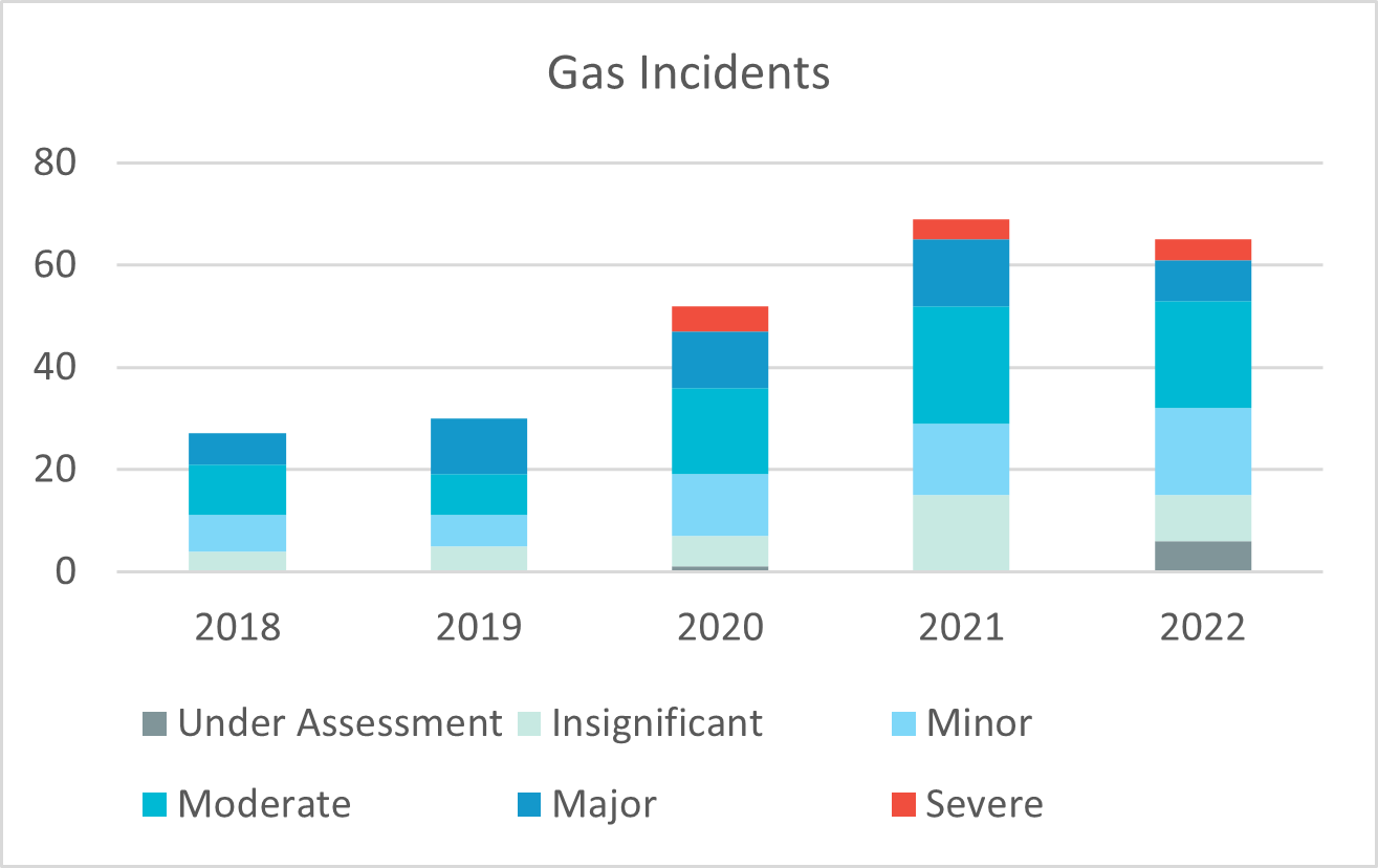 Gas-Incidents.png
