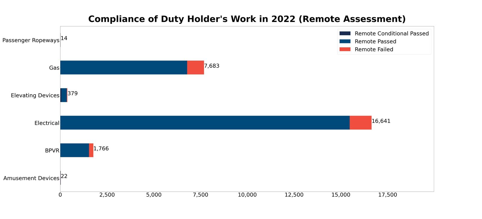 Compliance-Duty-Holder-Work-2022-Remote-Assessment.jpg