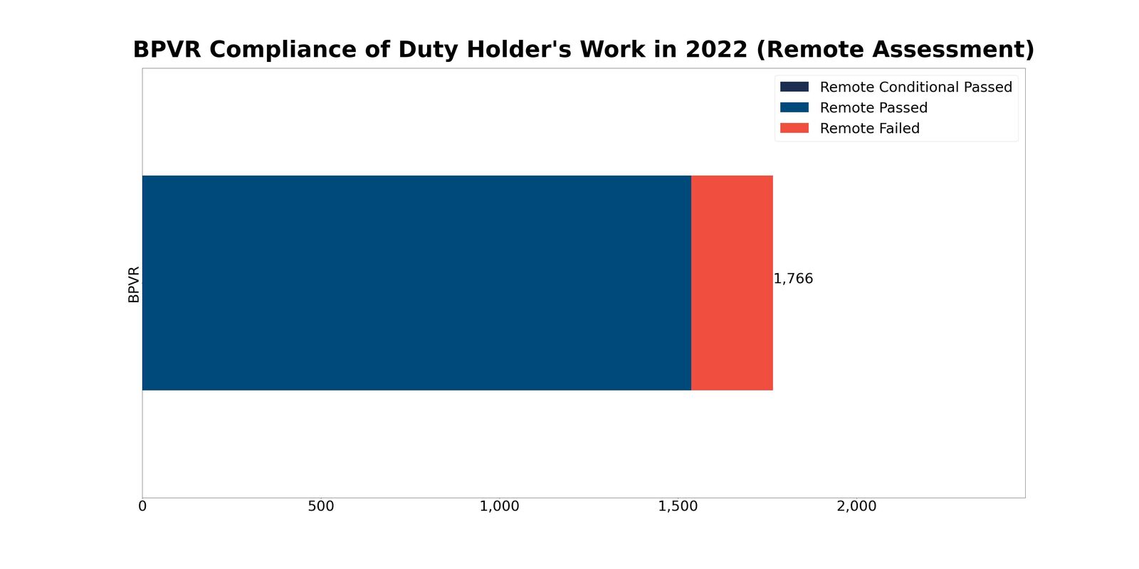 BPVR-Compliance-Duty-Holder-22-Remote-Assessment.jpg