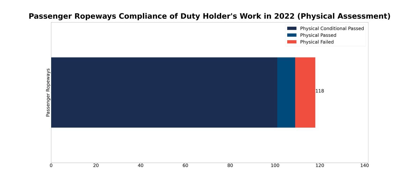 Passenger-Ropeways-Compliance-Duty-Holder-Work-2022-Physical-Assessment.jpg